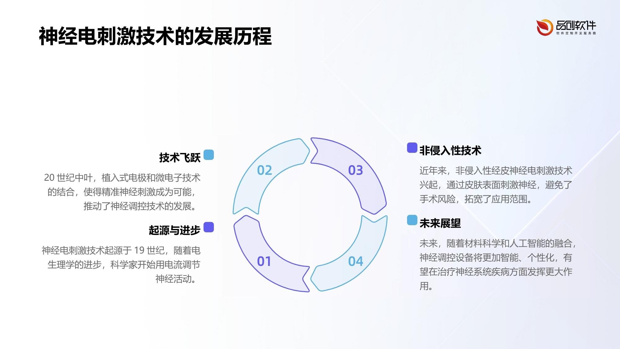 可编程经皮神经电刺激颈环方案